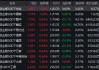 算力硬件股集体爆发！创业板50ETF华安（159949）半日涨1% 机构：科技与资源仍是双主线