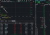 创业板人工智能ETF（159363）跳水2%，资金逢低布局！光模块逆市活跃，机构上调800G和1.6T出货预期