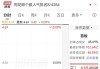 和玻璃巨头康宁签约，千亿市值京东方一字涨停