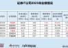 金证股份营收“腰斩” 净利润最低仍亏损 毛利率、净利率、ROE皆垫底|证券IT年报