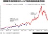 兴证策略：对比科网泡沫，本轮AI行情走到哪了？
