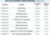 业绩抢眼！公募量化基金发行频出“爆款”
