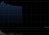 泡泡玛特盘中涨超7% 段永平日前发文称要继续加仓