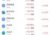 4月28日热门中概股涨跌不一 禾赛科技涨4.79%，亚朵集团跌5.48%