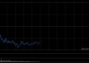 快讯：恒指微涨 科指跌0.13% 黄金股普跌 哔哩哔哩跌超4%