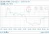 05月14日钴424600.00元/吨 30天上涨3.23%