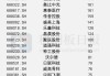 科创板新晋“千元股”，获188家机构调研