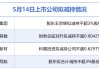 5月14日增减持汇总：宁水集团等4股拟减持，暂无A股增持（表）