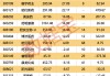 AI制药利好！核心平台将成立，华为也参与！巨头重金布局（附股）