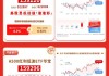 华宝基金红利风向标：中小盘高股息表现强势