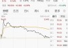 比亚迪辟谣考虑收购玛莎拉蒂