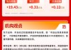 两市超3800只个股下跌，科创50逆市大涨超3%再创历史新高｜华宝基金3A日报（2026.5.20）