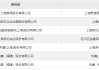 “A股不死鸟”600696，确认退市！