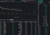 化工板块突发深调！多氟多跌停，华宝基金化工ETF（516020）跌超3%