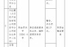 太平财险西安市分公司被罚12万元：跨区域经营保险业务、编制虚假财务资料