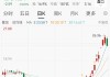 蹭长鑫概念破灭，7天5板牛股惨遭跌停，一年飙涨250%