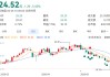 兽药残留超标37.5倍！双汇股价下跌5%
