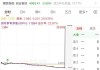 尾盘直线涨停，大幅溢价！明日停牌一小时