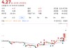002421，4连板！紧急澄清