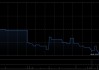 百心安-B获Asian Equity Special Opportunities Portfolio Master Fund Limited增持69.98万股