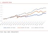 3万亿时代：量化私募由竞速进入淘汰赛
