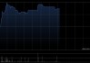 亿都午前涨超6% 亿都旗下算丰信息上线算力NeoCloud平台