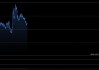 金价单日暴涨3%后企稳，联储官员仍唱鹰：通胀未达标，不可轻言胜利