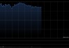 港股涨幅进一步扩大，恒生指数涨超2%，小米涨超6%