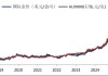 华安基金：美债收益率冲高回落，美伊局势再现曙光