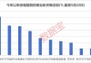 SpaceX撬动两大赛道机遇！卫星互联网+太空算力，融资客埋伏的绩优潜力股出炉