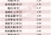 光模块三大龙头，本周“失血”超128亿，主力资金流向这些方向