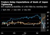 美国银行将日本央行下次加息的预期时间推迟到6月