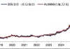 华安基金：4月非农数据整体平淡，中国央行连续18个月购金