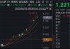 国产芯片倒车接人？华宝基金科创芯片ETF（589190）跌近3%，机构：AI行情并未退潮