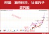 2.8万亿！这些个股被抢筹，下一只十倍股在哪？