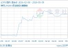 05月09日LDPE价格11516.67元/吨 60天上涨4.07%