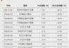 这一主题再度爆发，资金继续加仓