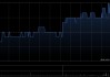 永升服务于5月8日斥资41.04万港元回购20万股