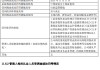 汇添富基金2025年因合规内控、投资运作、基金销售等问题被责令改正，三名高管收警示函