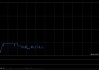 胜狮货柜公布于5月21日上午起复牌