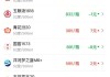 酒价内参5月2日价格发布：青花郎领涨 终端总价止跌回升