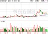 润建股份：公司将聚焦AI与业务融合以提升效率