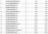基金公司的悲欢并不相通