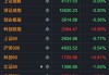 688808，A股新“股王”！三大运营商，尾盘集体异动！