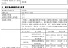又一百亿基金经理产品线调整 刘彦春三只基金增聘基金经理