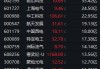 300265，2连20%涨停！4股获主力资金超20亿净流入！