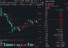 商业航天“点火”，一季报验证！华宝基金军工ETF（512810）放量涨2.21%三连阳！