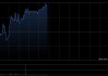 英矽智能早盘涨超4% 近日与Google Cloud合作加速药物发现进程