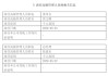 换帅换将！中泰资管，人事变动