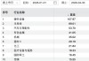 A股与港股IPO常态化发行，硬科技企业成主角